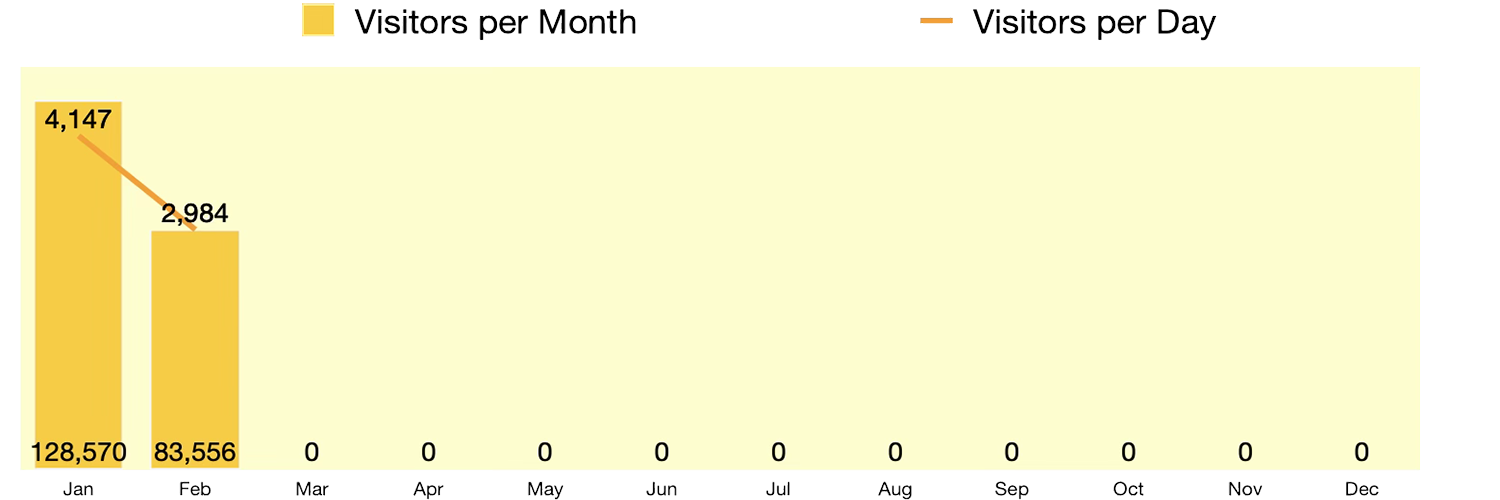 Visitors 2026 Visitors 2026
